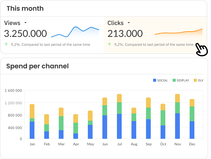 Receive real-time insights in campaign performance